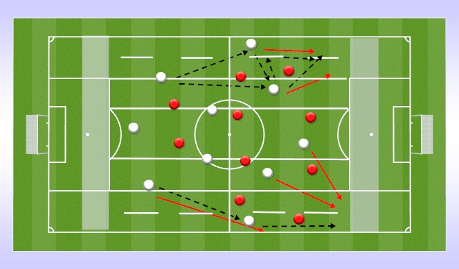 Football/Soccer: Attacking Principles Of Play - Create/Identify/Exploit ...