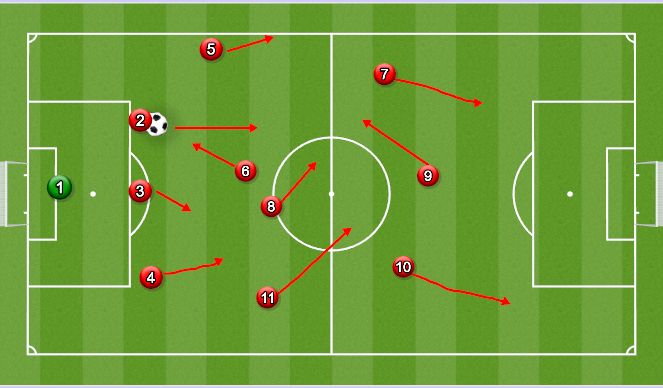 Football/Soccer Session Plan Drill (Colour): Playing out from the Back (2+4)