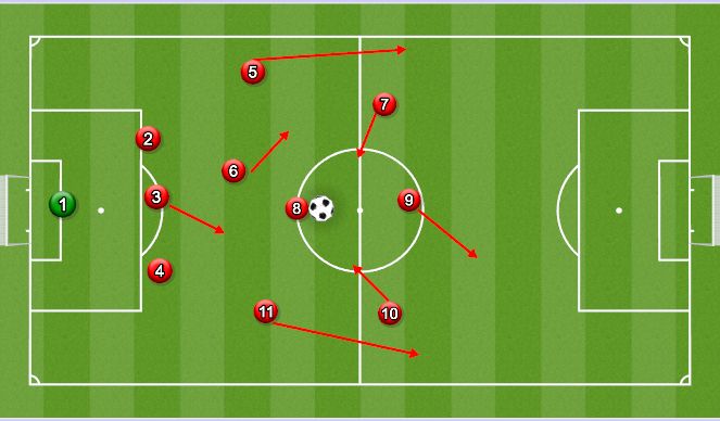 Football/Soccer Session Plan Drill (Colour): Attacking from the midfield 