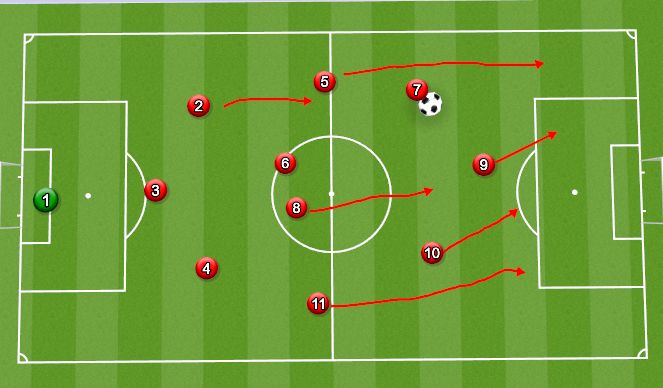 Football/Soccer Session Plan Drill (Colour): Attacking From Wide CFs (7+10)