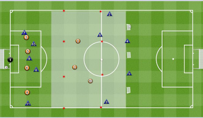 Football/Soccer Session Plan Drill (Colour): Progressing Through the middle third