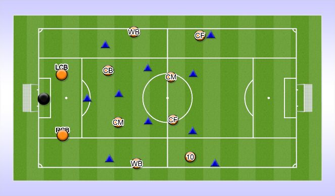 Football/Soccer Session Plan Drill (Colour): Initial set up from Goal Kick