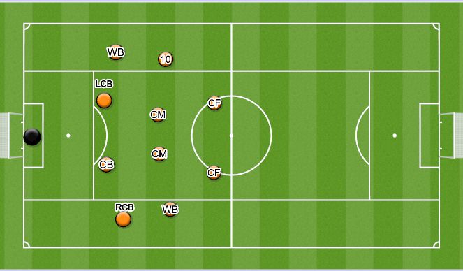 Football/Soccer Session Plan Drill (Colour): IF we lose the ball