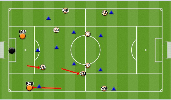 Football/Soccer Session Plan Drill (Colour): RCB/CB rotation