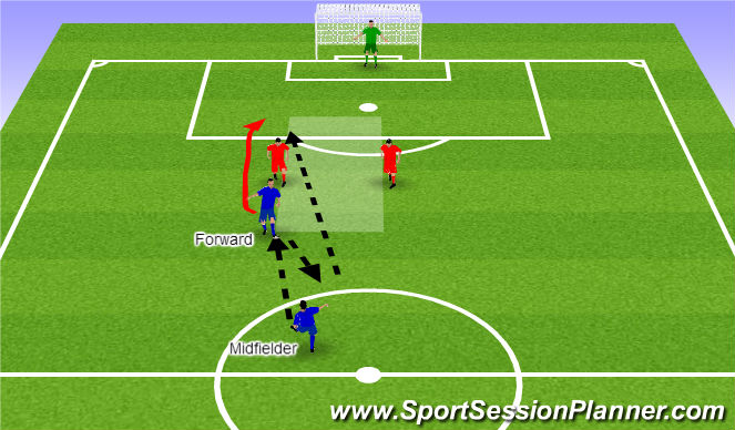 Football/Soccer Session Plan Drill (Colour): Straight run (WRONG)