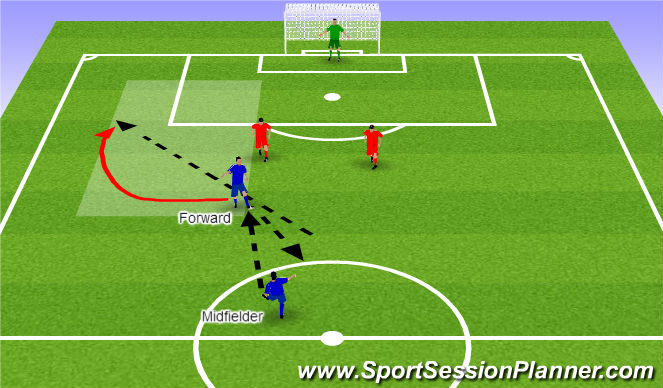 Football/Soccer Session Plan Drill (Colour): Curved run 3 (CORRECT)