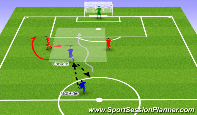 Football/Soccer Session Plan Drill (Colour): Curved run 2 (CORRECT)