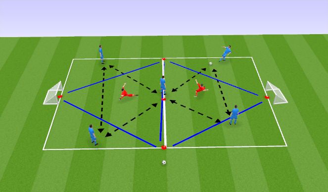 Football/Soccer Session Plan Drill (Colour): Rondo - Double 3v1