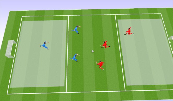 Football/Soccer Session Plan Drill (Colour): 3v3 Mini match