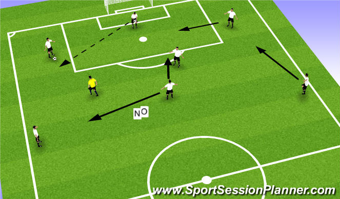 Football/Soccer Session Plan Drill (Colour): We Phase 1-2 Goalkcik 1st pass