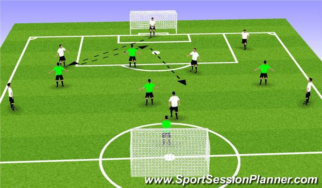 Football/Soccer Session Plan Drill (Colour): Screen 2