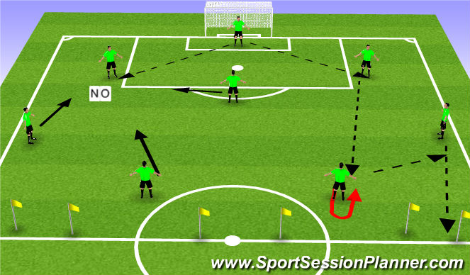 Football/Soccer Session Plan Drill (Colour): Collective movment after pass to 3-4