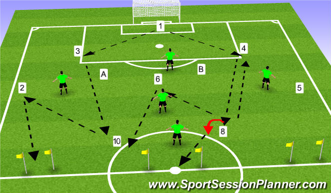 Football/Soccer Session Plan Drill (Colour): 8v4 breaking a line