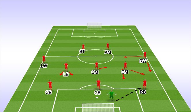 Football/Soccer Session Plan Drill (Colour): Screen 2