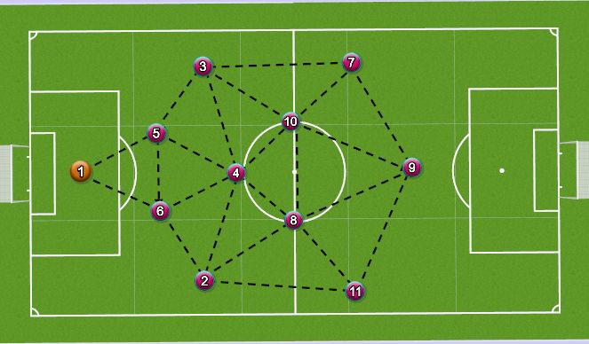 Football/Soccer Session Plan Drill (Colour): Natural Triangles