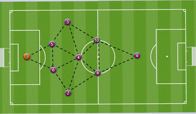 Football/Soccer Session Plan Drill (Colour): 9v9