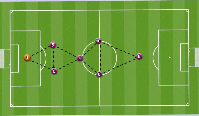 Football/Soccer Session Plan Drill (Colour): 7v7