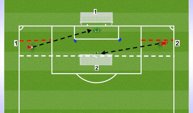 Football/Soccer Session Plan Drill (Colour): Crossing-'C' Diploma Template