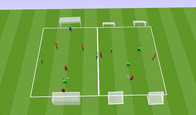 Football/Soccer Session Plan Drill (Colour): Screen 2