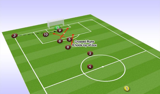 Football/Soccer Session Plan Drill (Colour): Corner For - Long