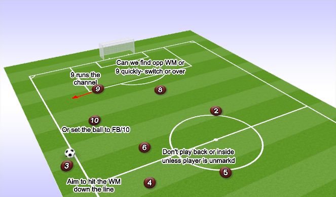 Football/Soccer Session Plan Drill (Colour): Throw In