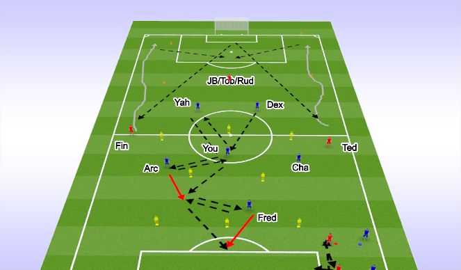 Football/Soccer Session Plan Drill (Colour): Screen 1