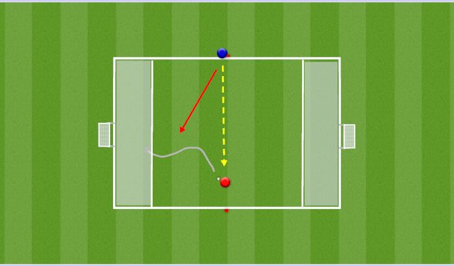 Football/Soccer Session Plan Drill (Colour): 1v1 to Goal/Race