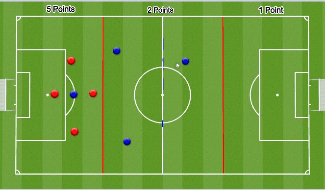 Football/Soccer Session Plan Drill (Colour): Counter attack, thirds and half way line