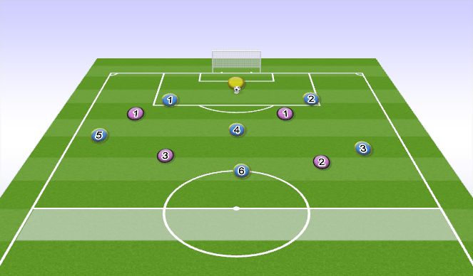 Football/Soccer Session Plan Drill (Colour): Playing out from the back - 'Beating the Press'