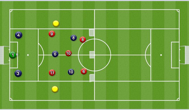 Football/Soccer Session Plan Drill (Colour): 6v5 Phase of Play