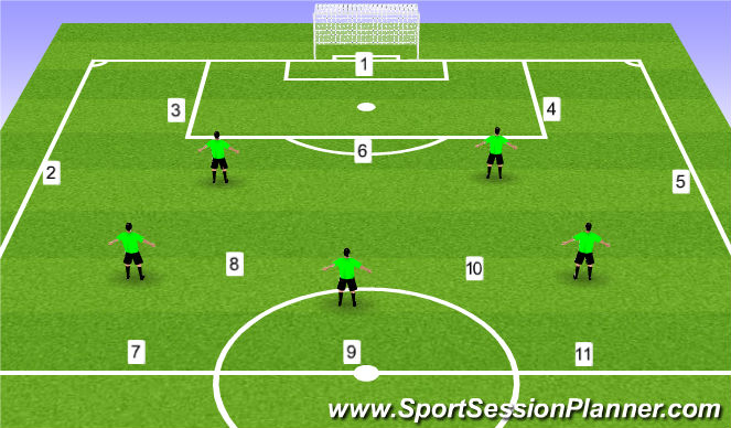 Football/Soccer Session Plan Drill (Colour): Screen 1