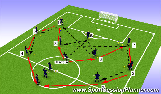 Football/Soccer Session Plan Drill (Colour): PASSING PRACTICE