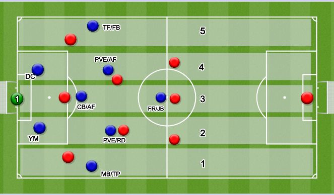 Football/Soccer Session Plan Drill (Colour): Screen 1