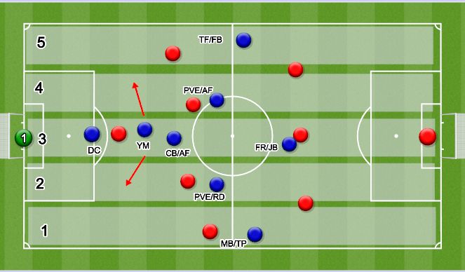 Football/Soccer Session Plan Drill (Colour): Screen 2