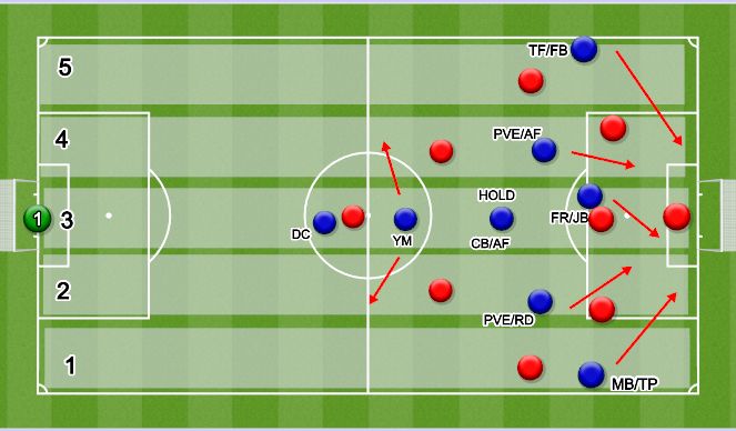 Football/Soccer Session Plan Drill (Colour): Screen 3