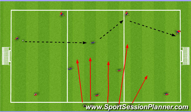 Football/Soccer Session Plan Drill (Colour): Screen 2