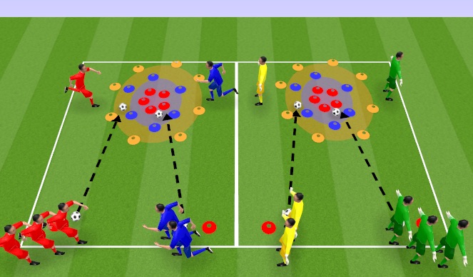 Football/Soccer Session Plan Drill (Colour): Bullseye