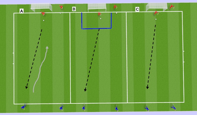 Football/Soccer Session Plan Drill (Colour): Shots