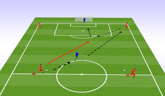 Football/Soccer Session Plan Drill (Colour): Combination 1