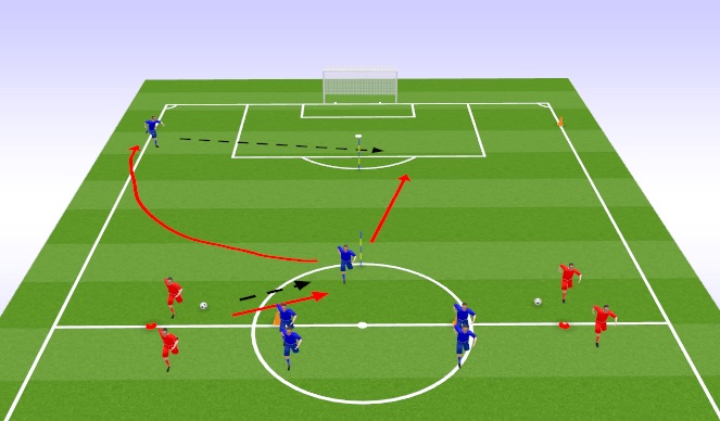 Football/Soccer Session Plan Drill (Colour): Combination 2