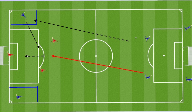 Football/Soccer Session Plan Drill (Colour): Combination Flanks