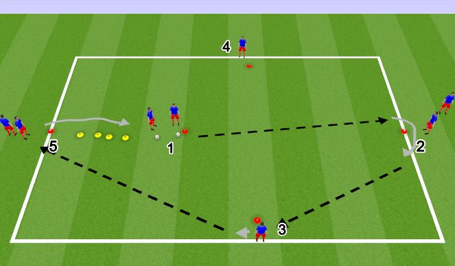 Football/Soccer Session Plan Drill (Colour): Passing Activation 1