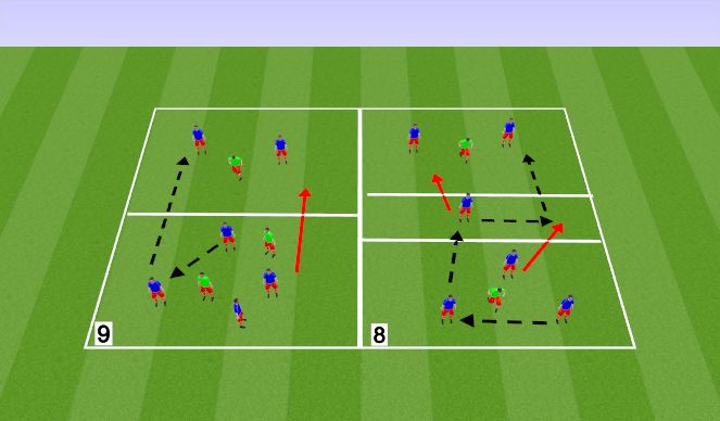 Football/Soccer Session Plan Drill (Colour): SSG Breaking lines with 3rd man run