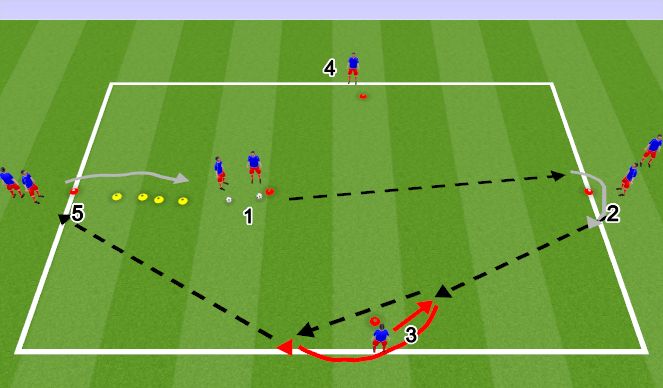 Football/Soccer Session Plan Drill (Colour): Passing Activation 2