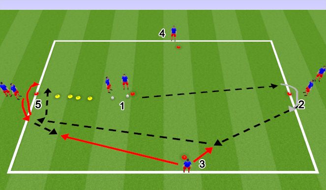 Football/Soccer Session Plan Drill (Colour): Passing Activation 3