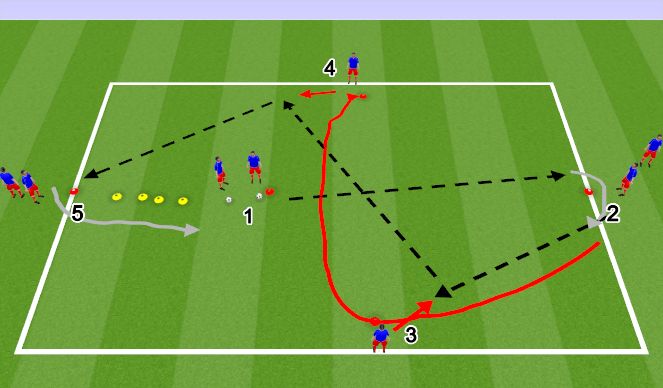 Football/Soccer Session Plan Drill (Colour): Passing Activation 4