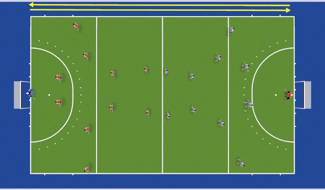 Hockey Session Plan Drill (Colour): Macro Game