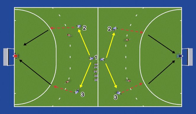 Hockey Session Plan Drill (Colour): 1v1 Outcomes