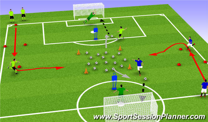 Football/Soccer Session Plan Drill (Colour): Main Drill