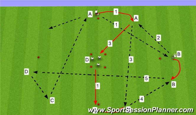 Football/Soccer Session Plan Drill (Colour): DP - Phase 2